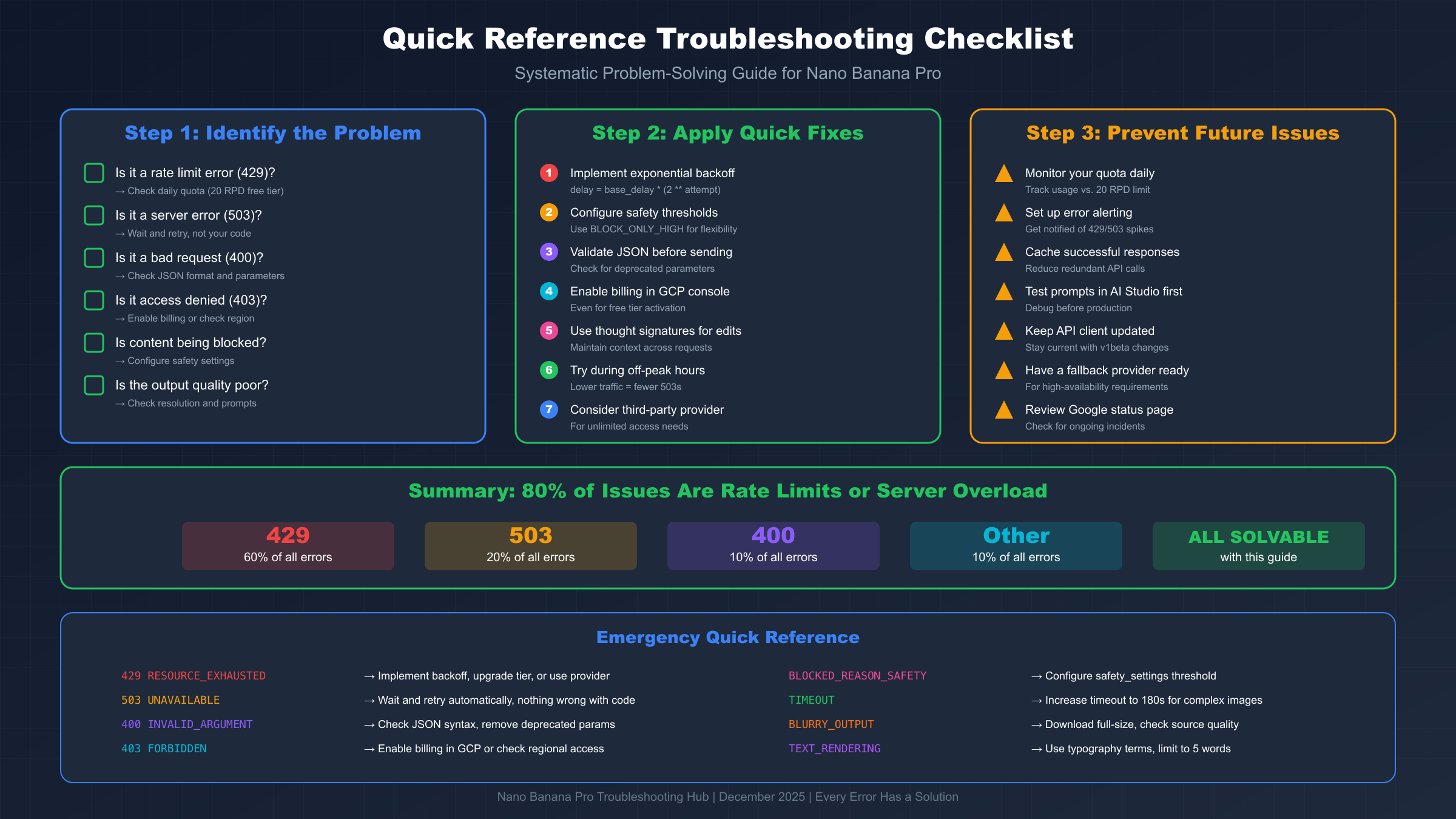 Quick Reference Troubleshooting Checklist