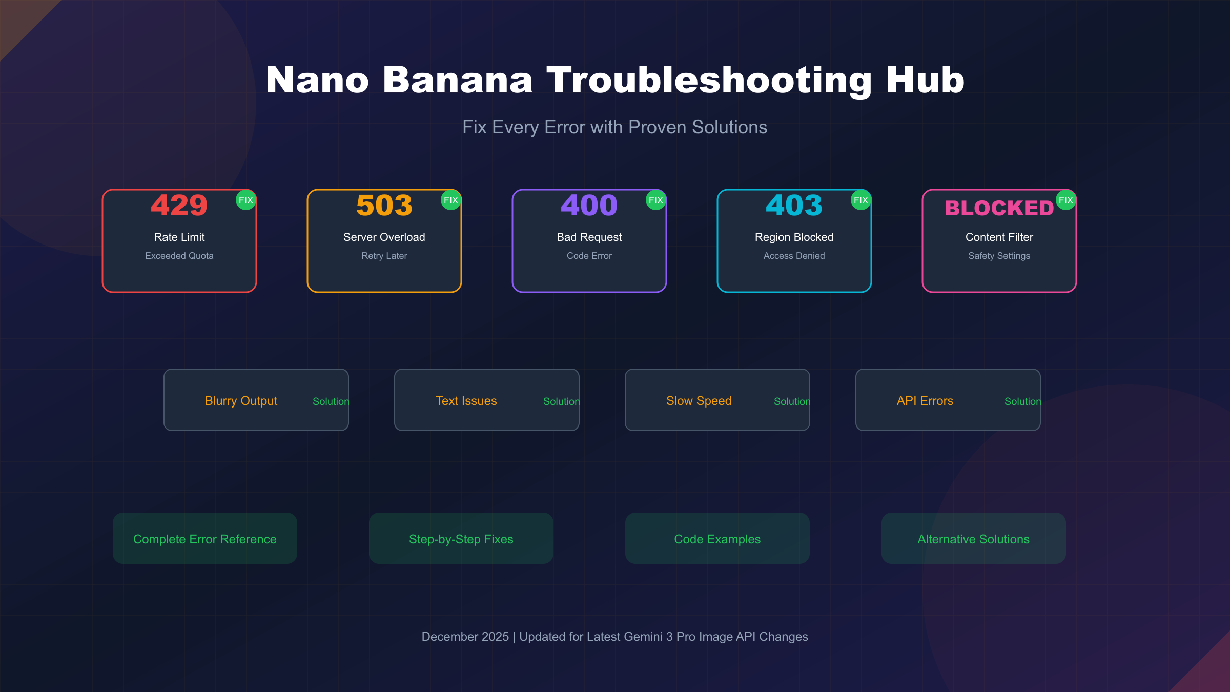 Nano Banana Troubleshooting Hub - Fix Every Error