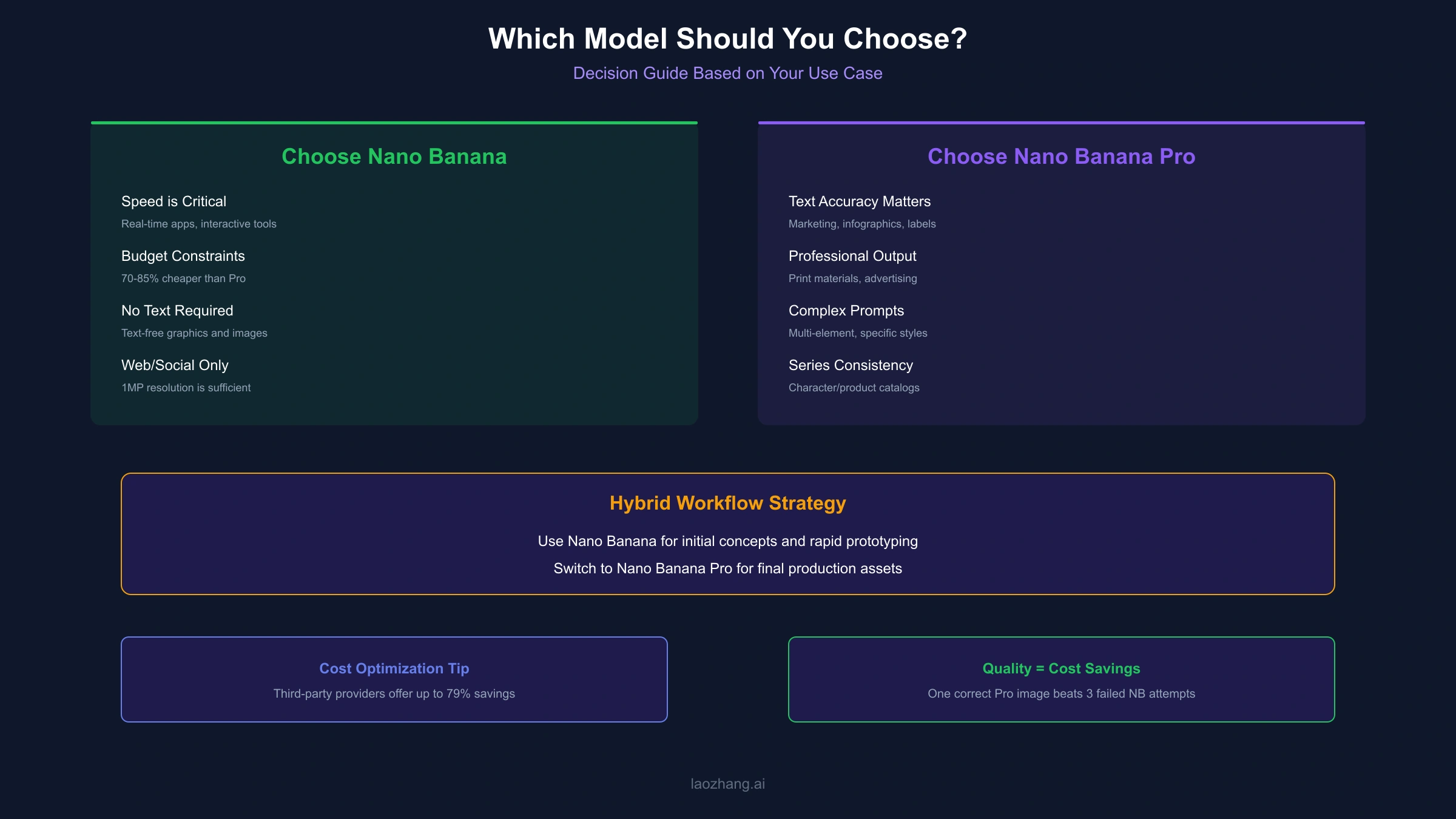 Decision Guide - Which model to choose based on your use case
