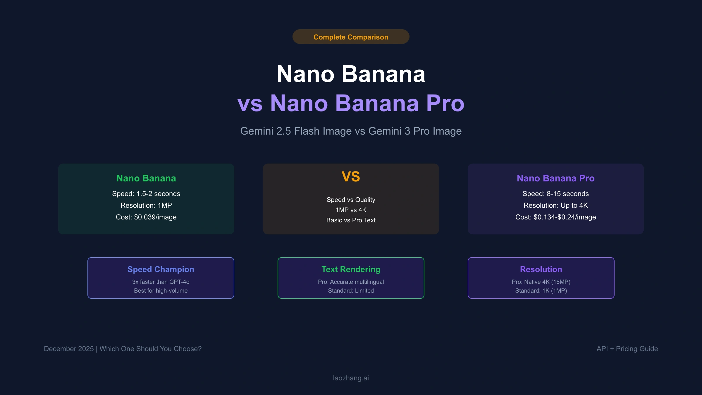 Nano Banana vs Nano Banana Pro: Complete Comparison Guide 2025