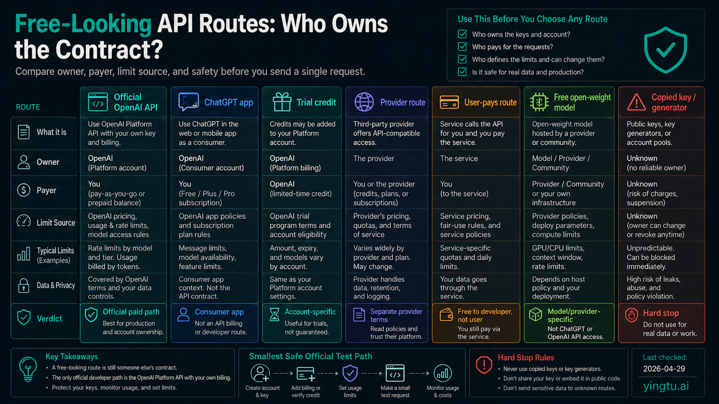 Free-looking API route owner classifier