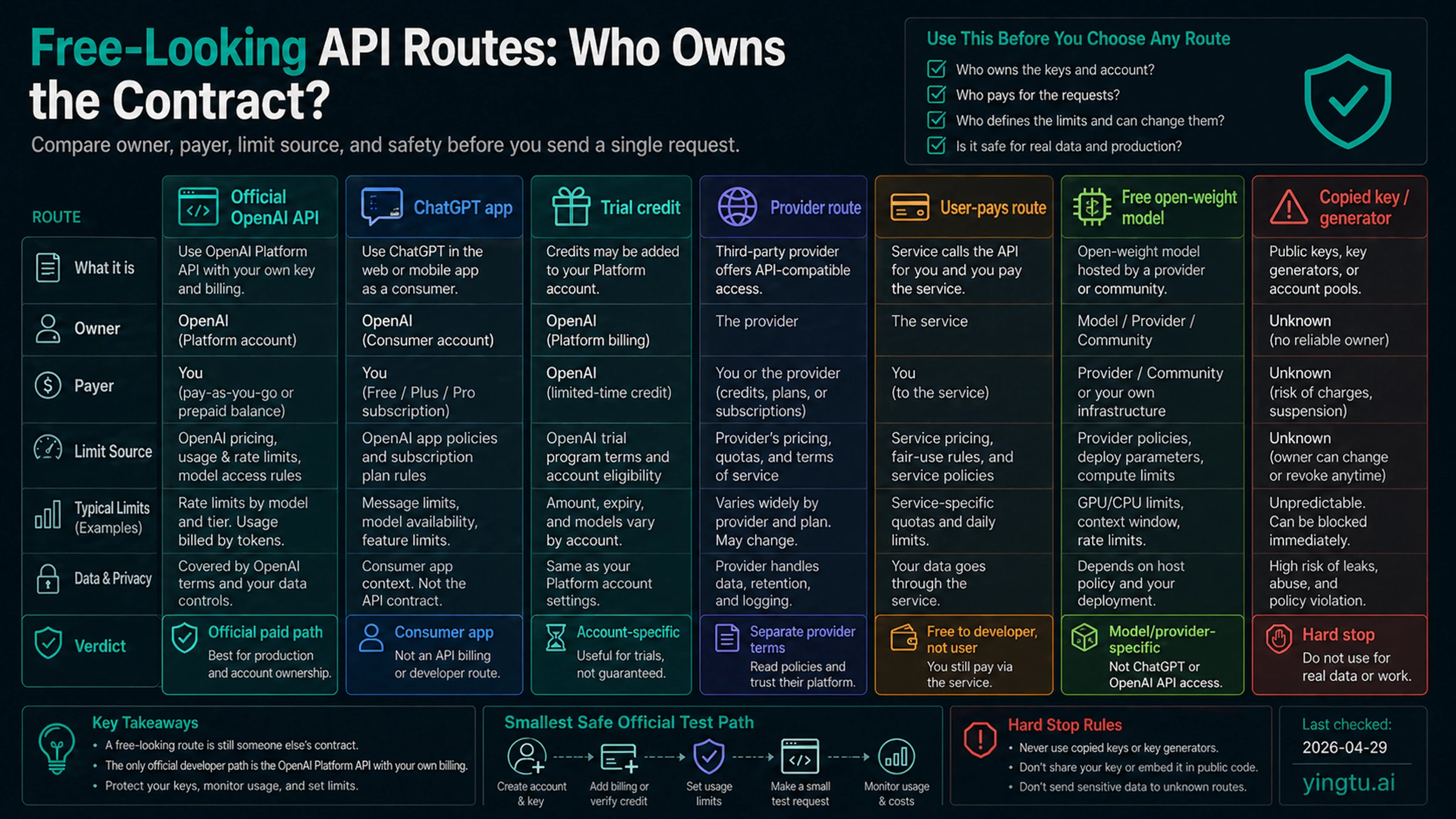 Free-looking API route owner classifier
