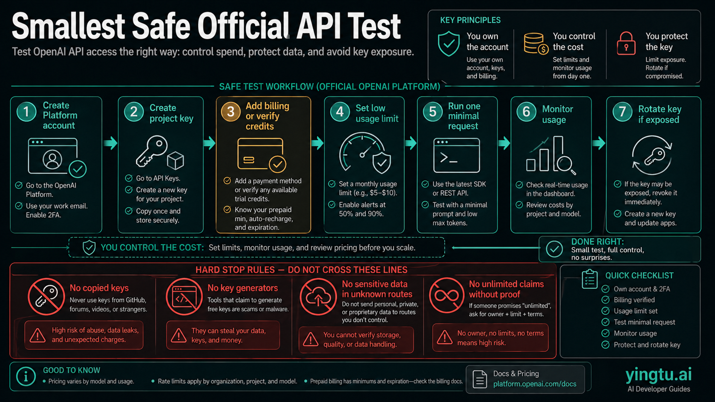 Smallest safe official API test path