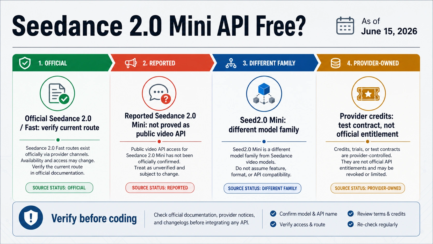 Seedance 2.0 Mini API Free? What Is Official, What Is Reported, and What to Verify