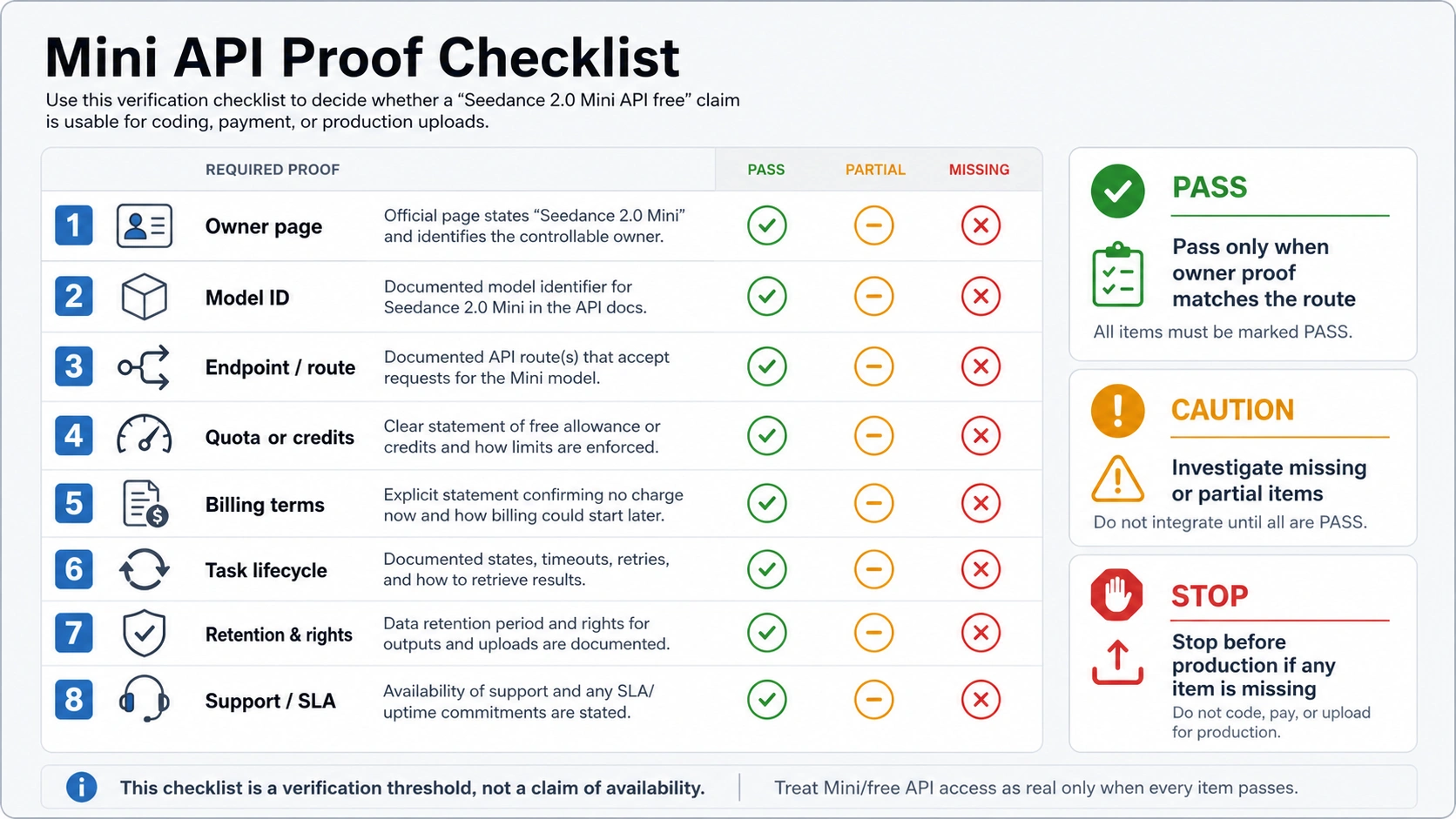 Developer proof checklist for Seedance 2.0 Mini API claims