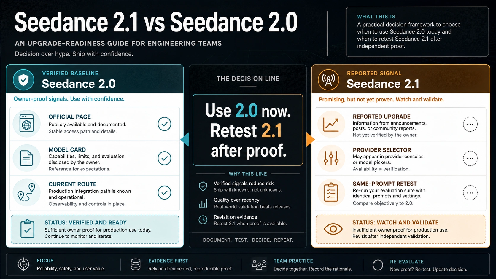 Seedance 2.1 vs Seedance 2.0: What Is Verified, What Is Reported, and When to Switch
