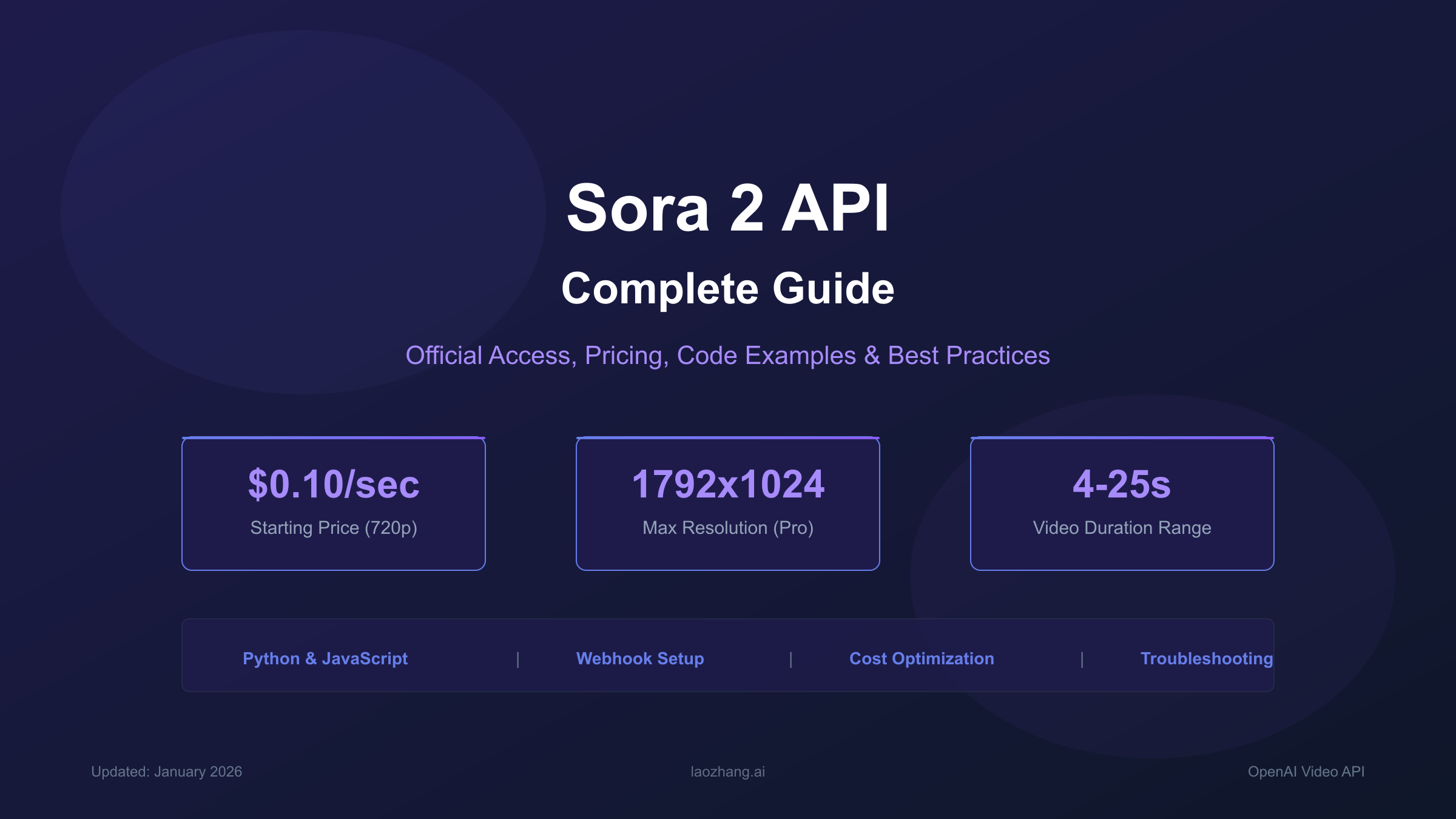 Sora 2 API Complete Developer Guide - OpenAI Video Generation