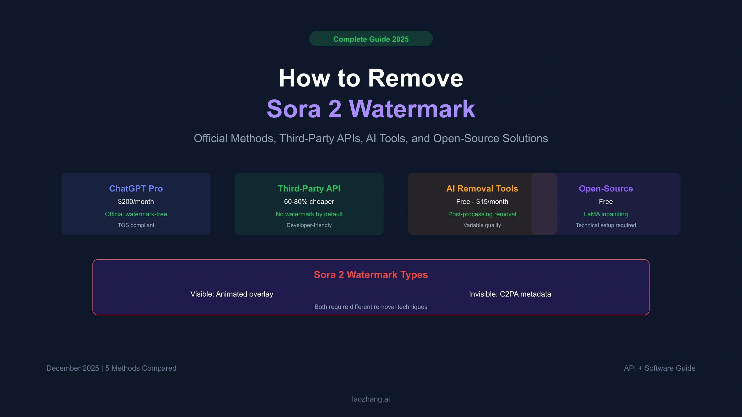How to Remove Watermark from Sora 2 Videos: Complete Guide 2025
