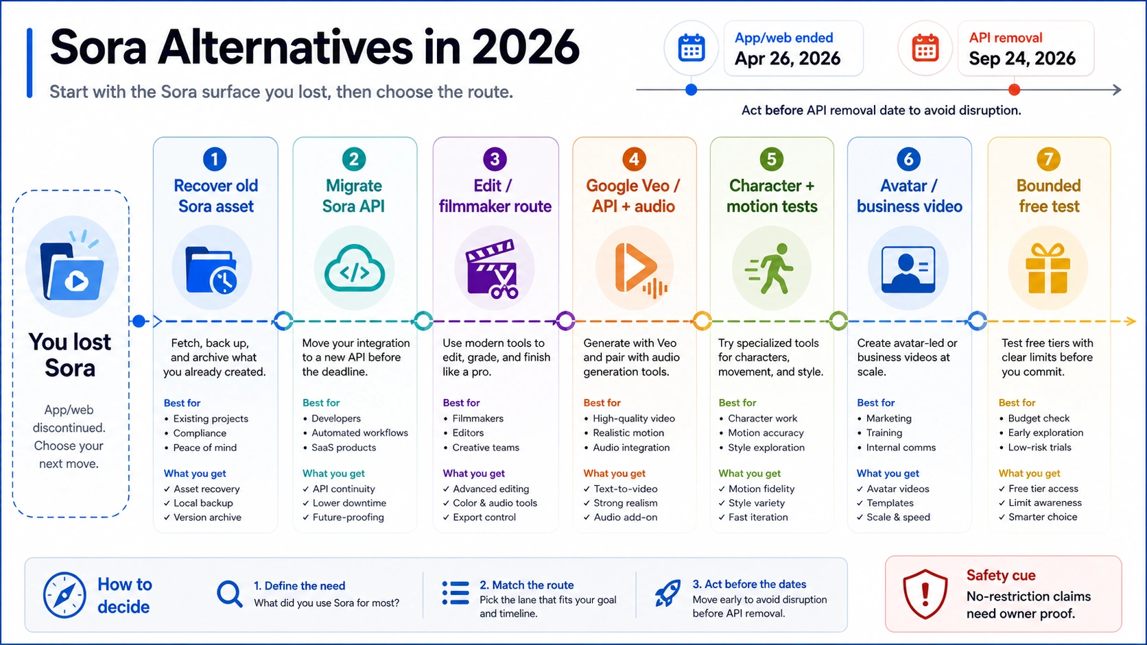 Sora Alternatives in 2026: What to Use Now That the App Is Gone