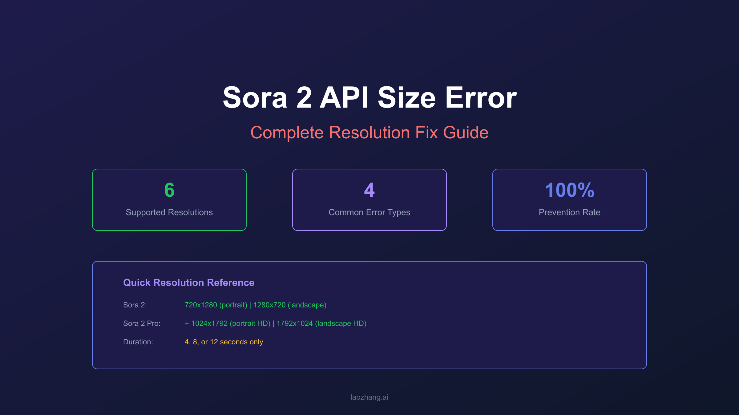 Sora 2 API Size Error Fix Guide