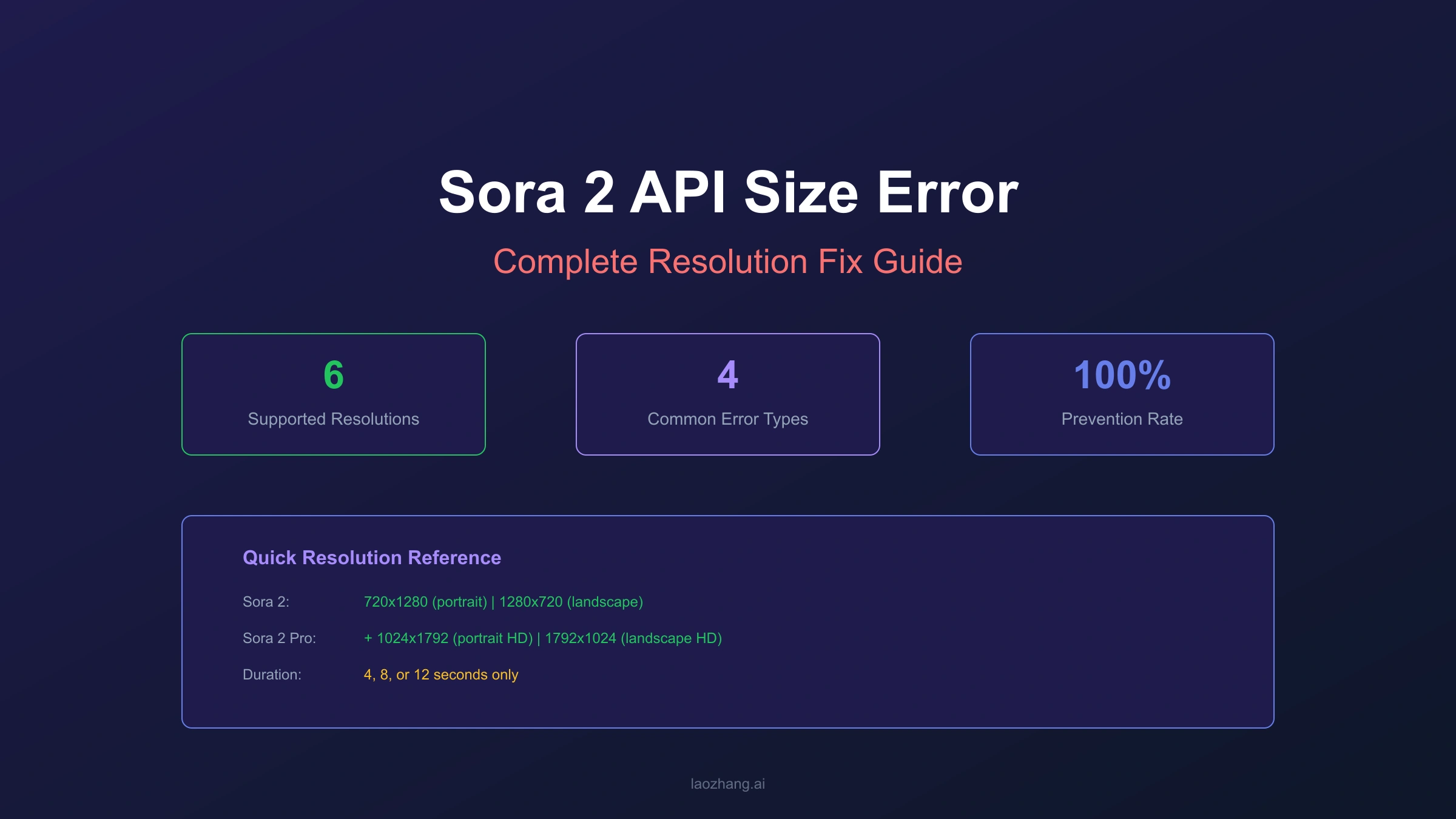 Sora 2 API Size Error Fix: Complete Resolution Reference Guide 2026