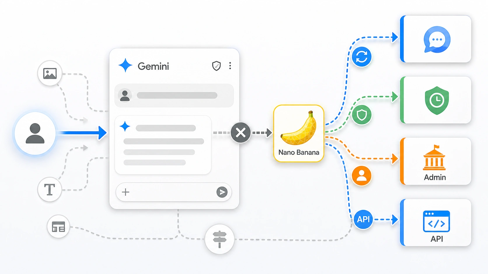 How to Stop Gemini from Using Nano Banana: What You Can Actually Turn Off