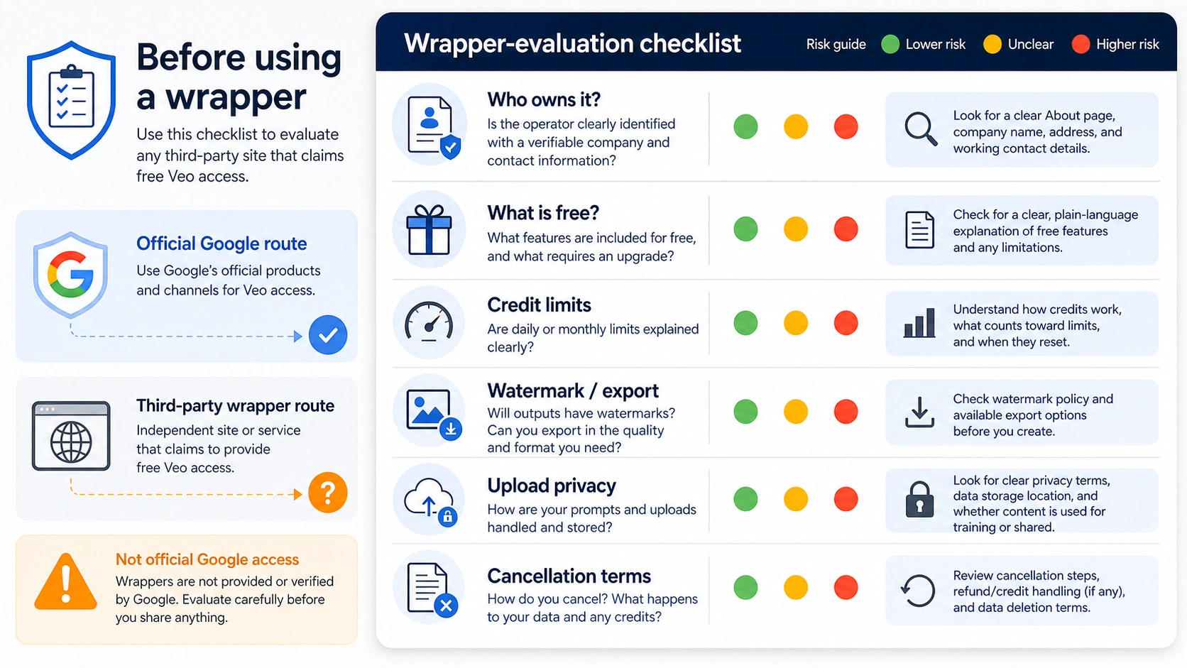 Third-party Veo wrapper evaluation checklist