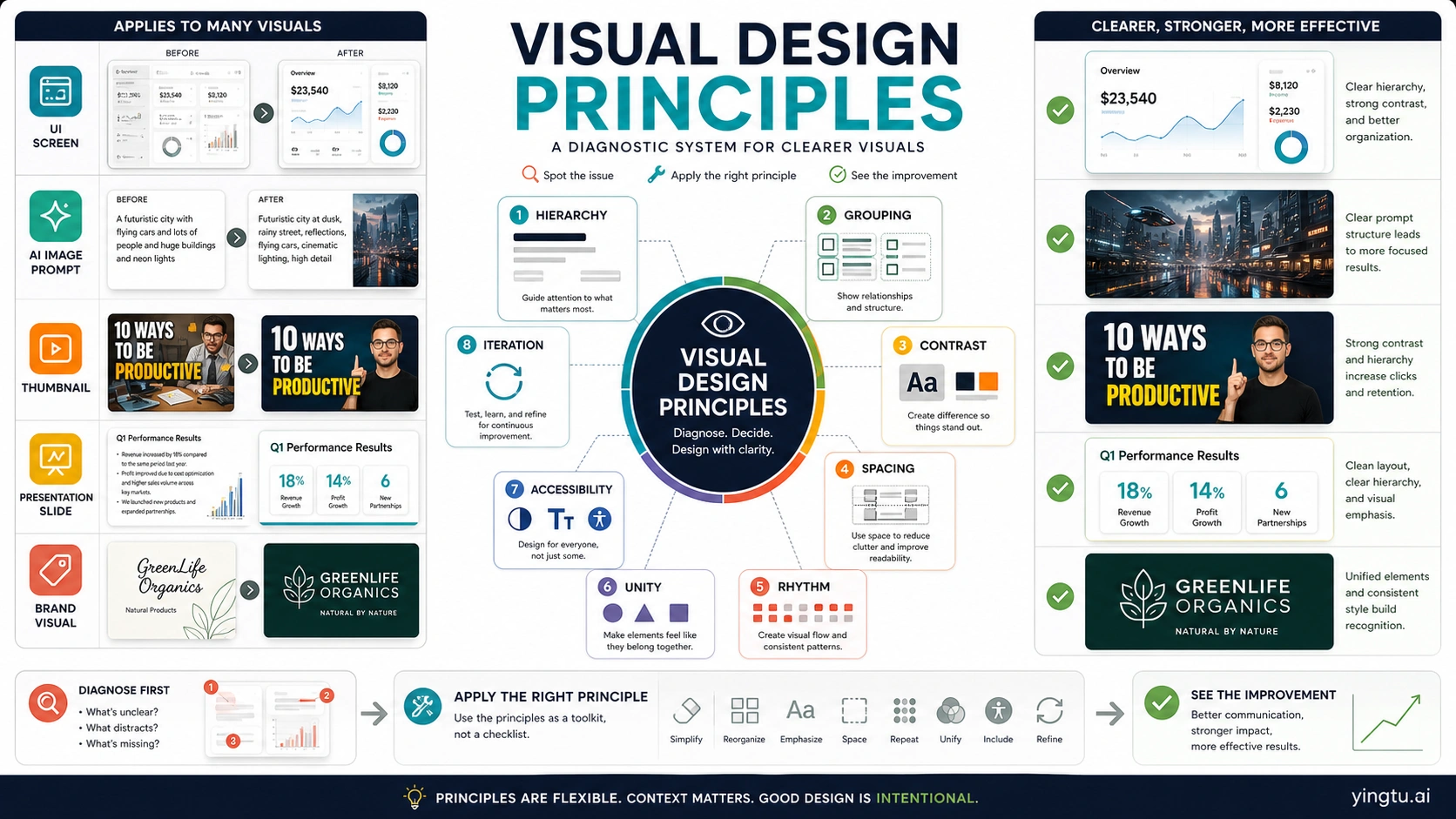 Visual Design Principles: Practical Rules for UI, AI Images, and Brand Visuals