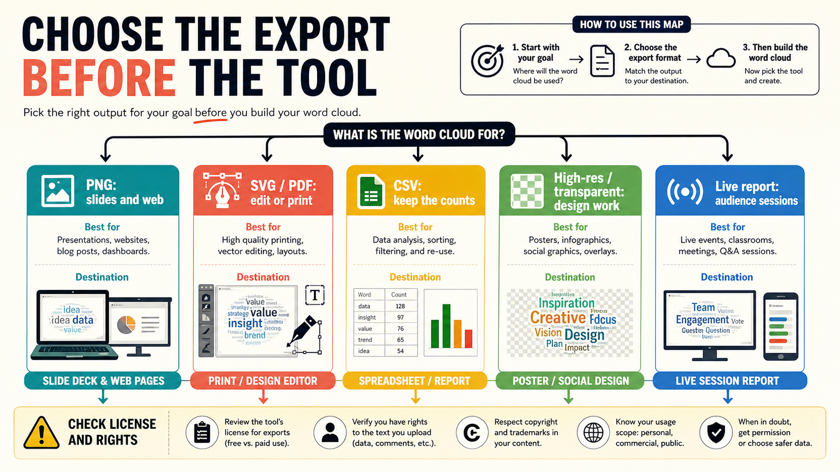 Export format map for choosing a word cloud generator