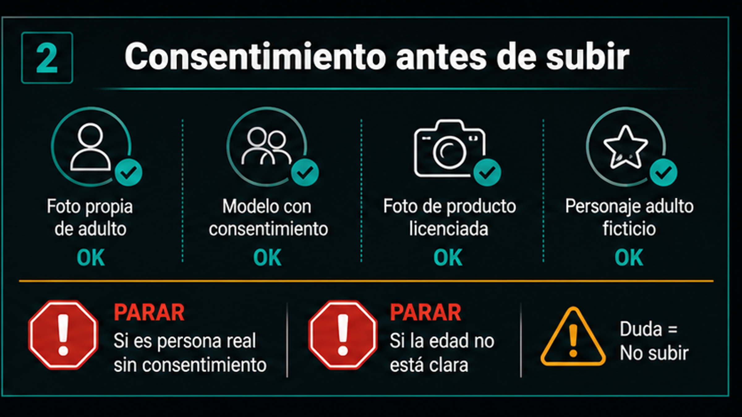 Puerta de consentimiento antes de subir una foto a un editor de ropa con IA
