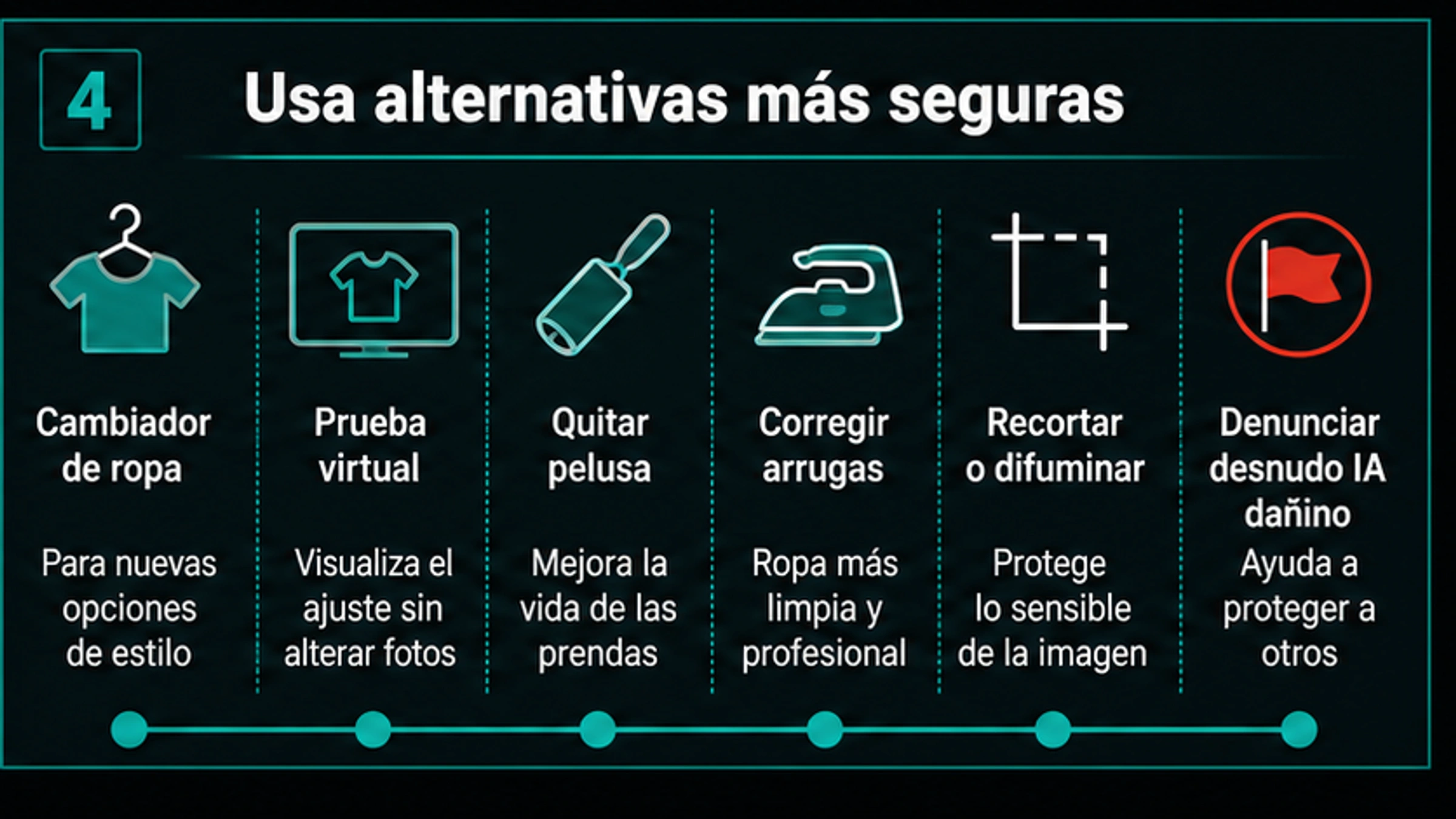 Alternativas más seguras para editar ropa con IA