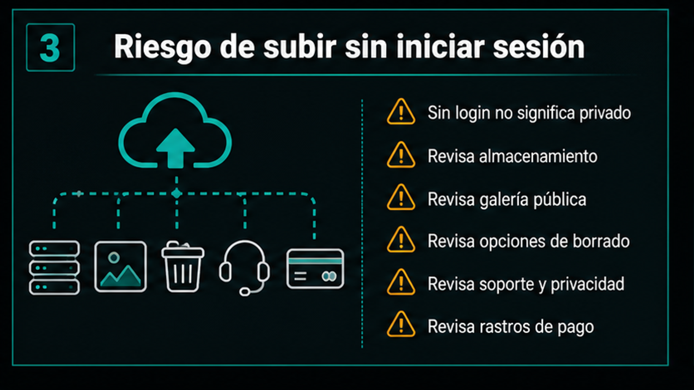 Lista de riesgos de subida sin registro
