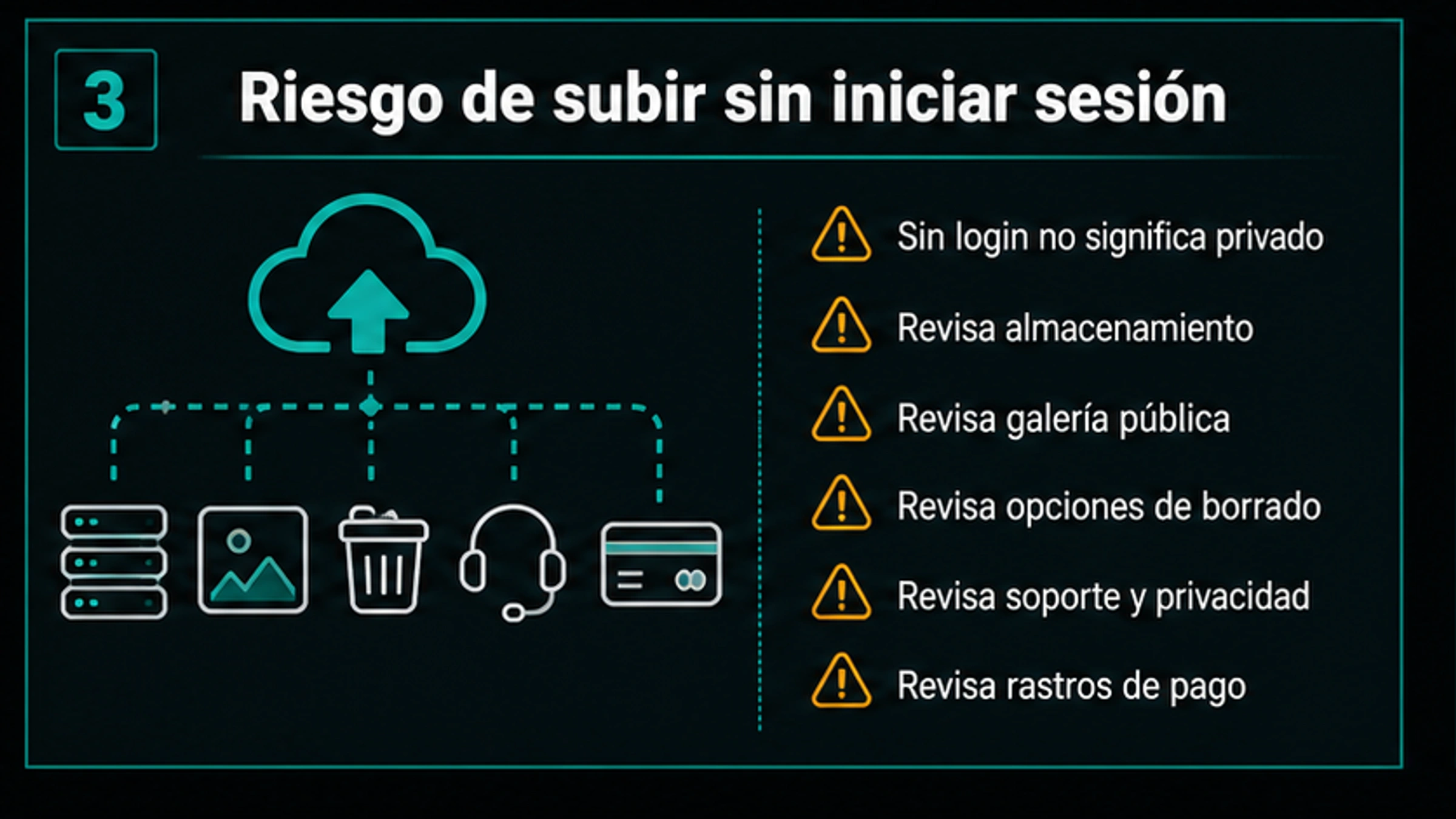 Lista de riesgos de subida sin registro