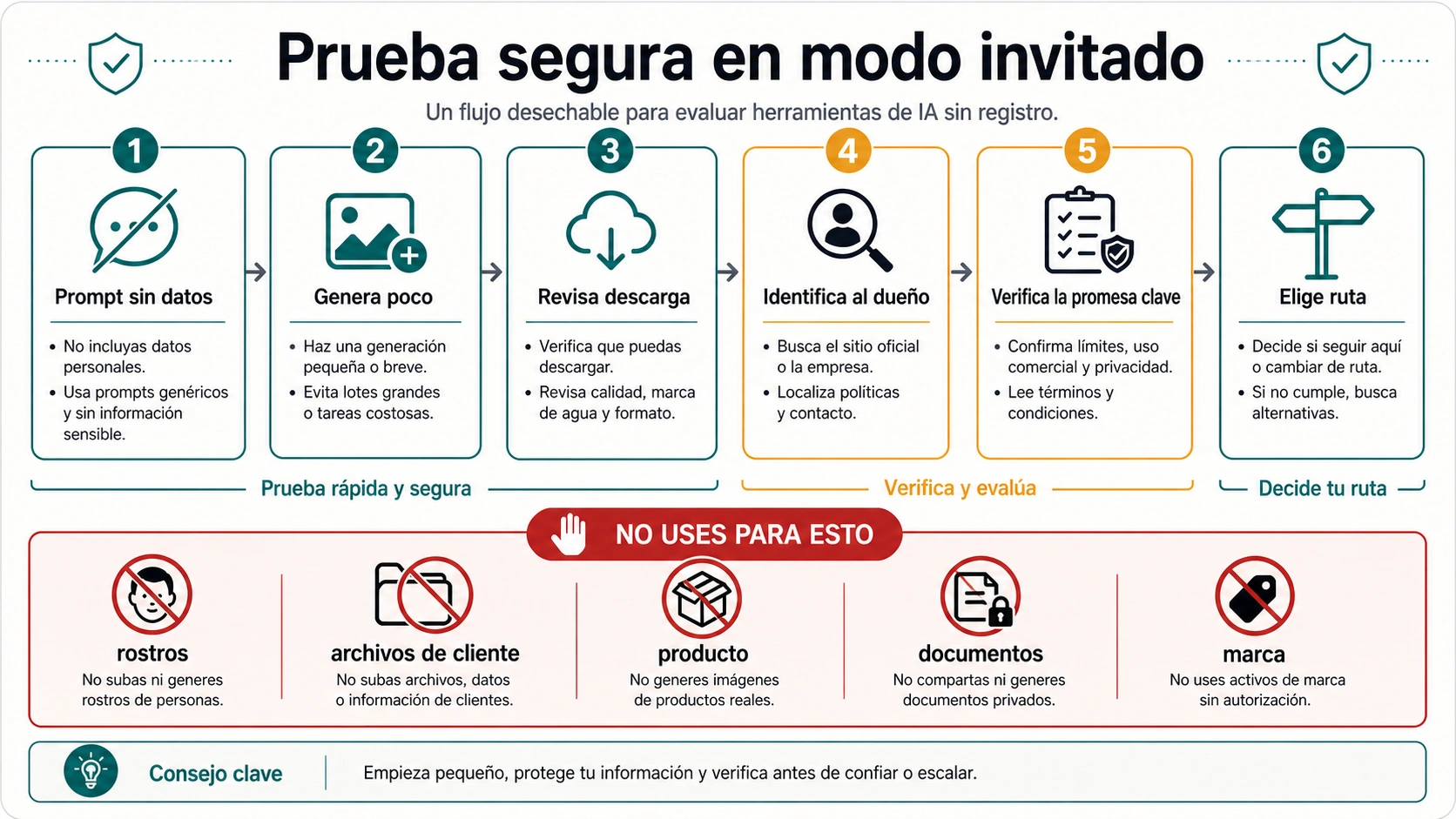 Workflow de prueba desechable para generadores de imágenes IA sin registro