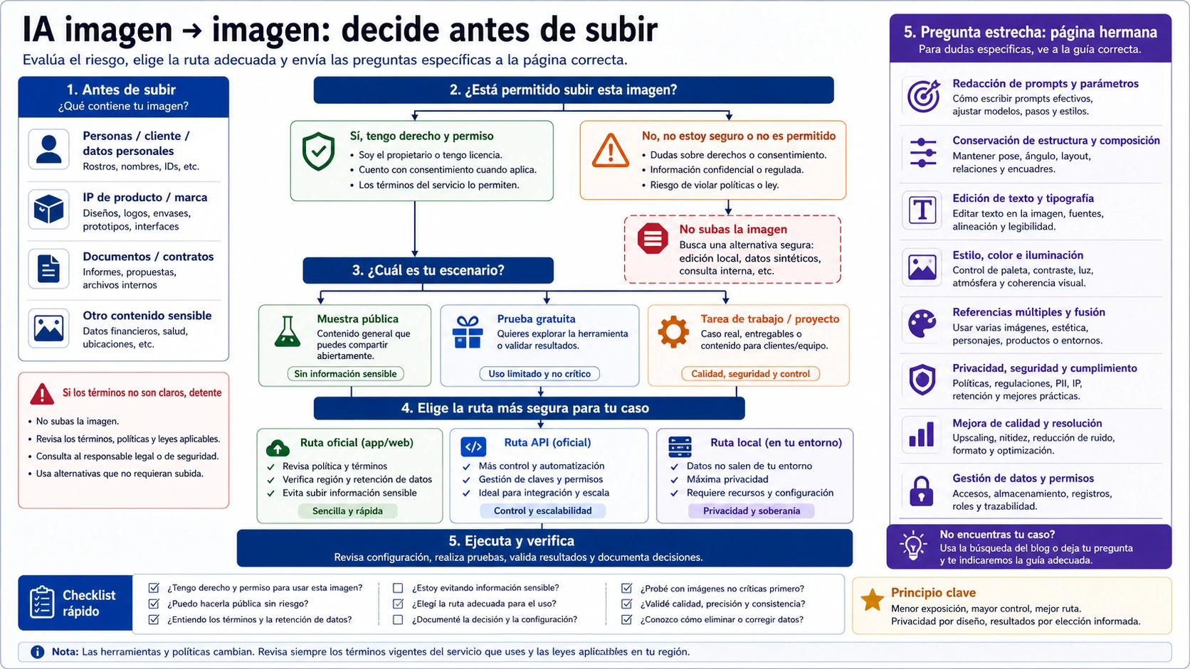 Árbol de riesgo de subida y derivación de tareas image-to-image