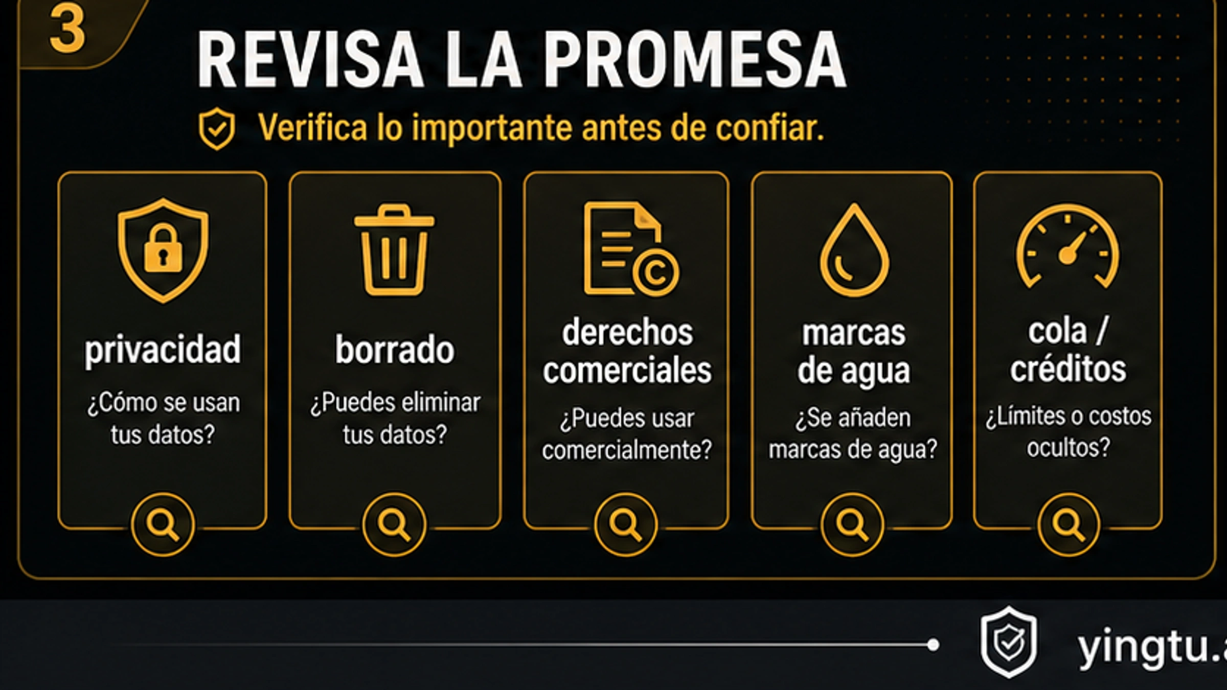 Lista de comprobación de privacidad, eliminación, derechos comerciales, marcas de agua, colas y créditos