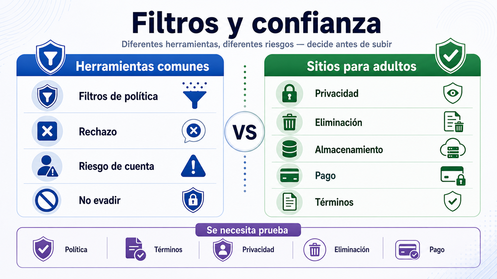 Filtros de generadores generales y revisión de confianza en sitios adultos de imagen a video NSFW