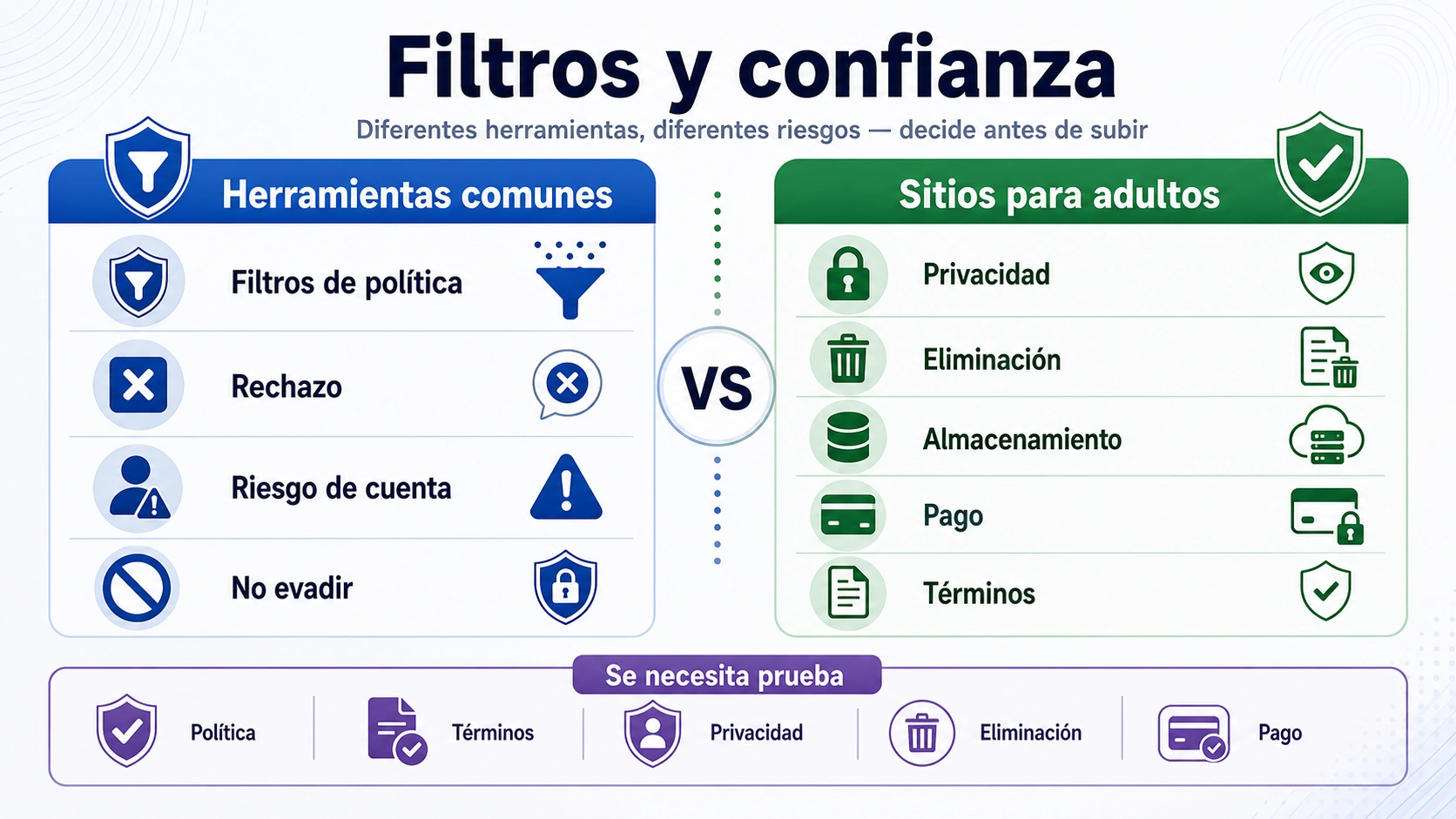 Filtros de generadores generales y revisión de confianza en sitios adultos de imagen a video NSFW