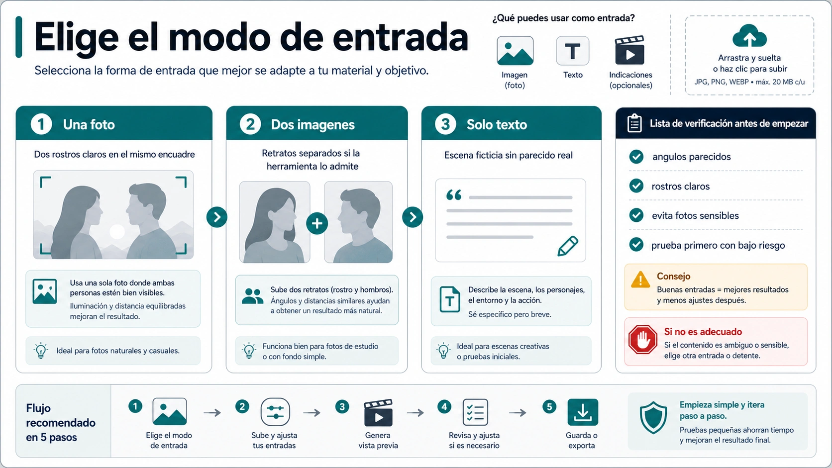 Mapa de modo de entrada para una foto, dos imágenes o texto en videos de beso con IA