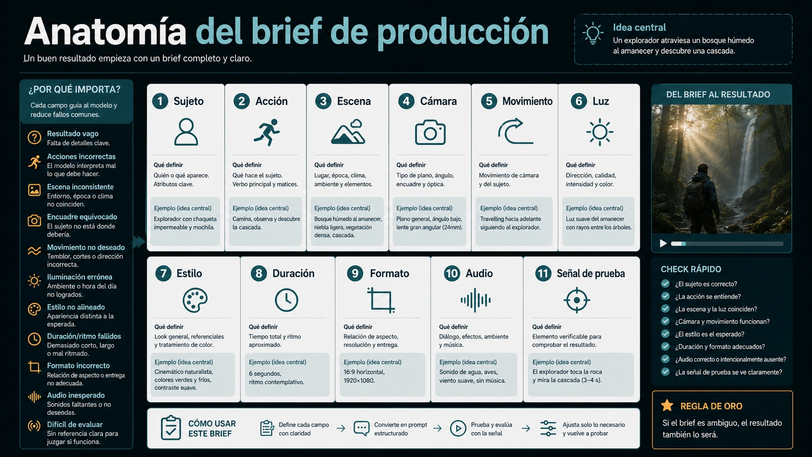 Anatomía de un guion de rodaje con objetivo, cámara, movimiento, luz, audio y señal de prueba