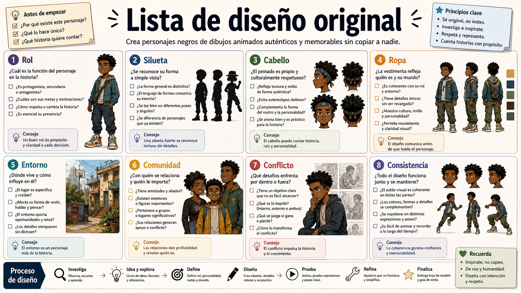 Lista de diseño original para un personaje animado negro: rol, silueta, cabello, ropa, entorno, comunidad, conflicto y consistencia.