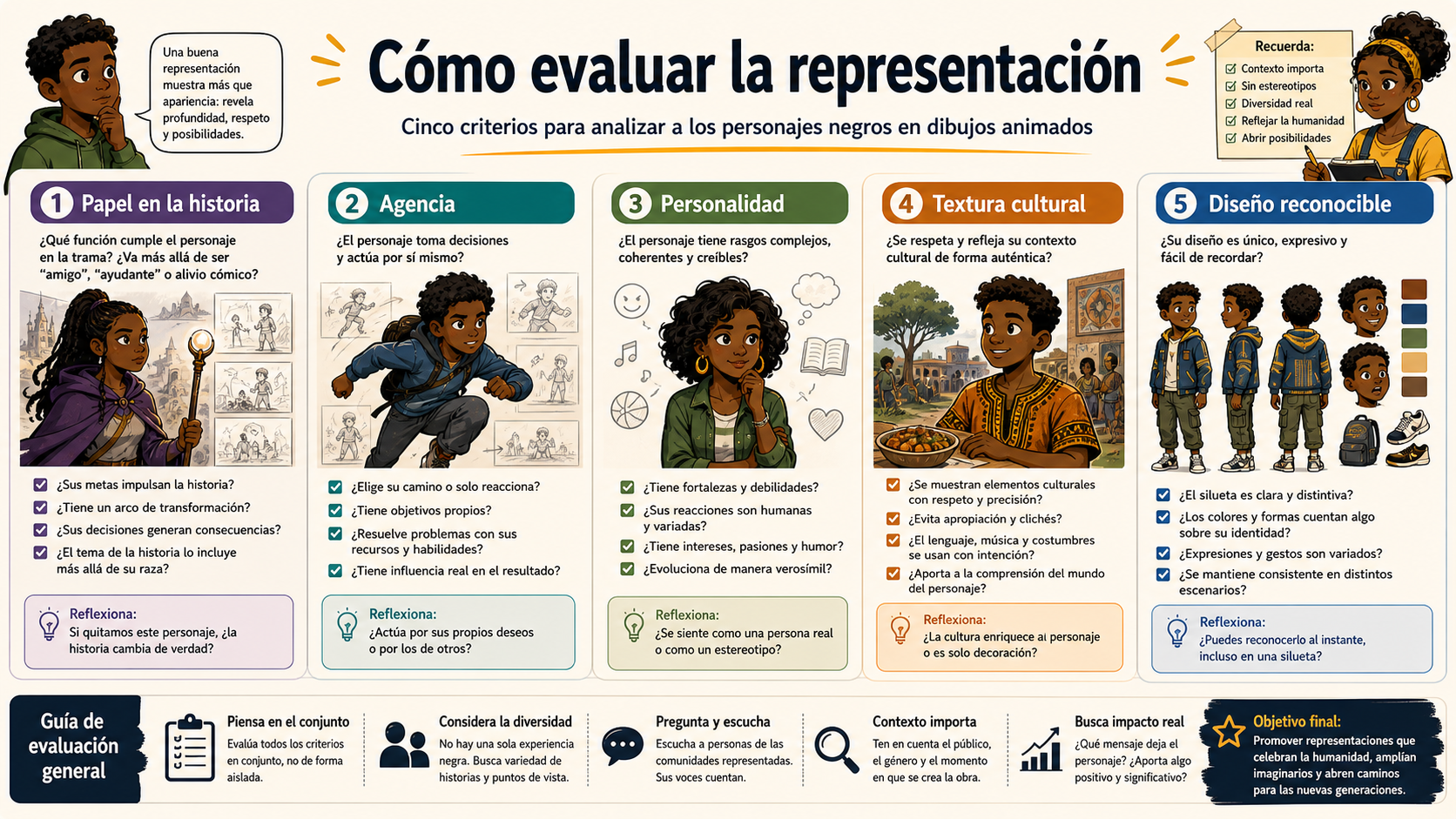 Tablero para evaluar la representación por papel en la historia, agencia, personalidad, textura cultural y diseño reconocible.
