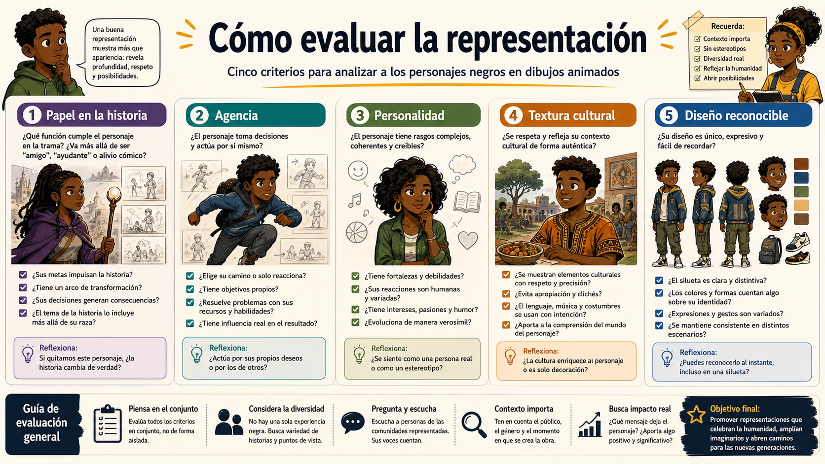 Tablero para evaluar la representación por papel en la historia, agencia, personalidad, textura cultural y diseño reconocible.