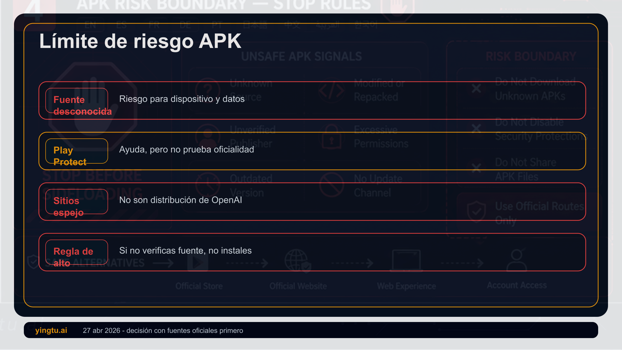 Matriz de riesgo de ChatGPT APK con fuentes desconocidas, límites de Play Protect, web oficial y reglas para detenerse
