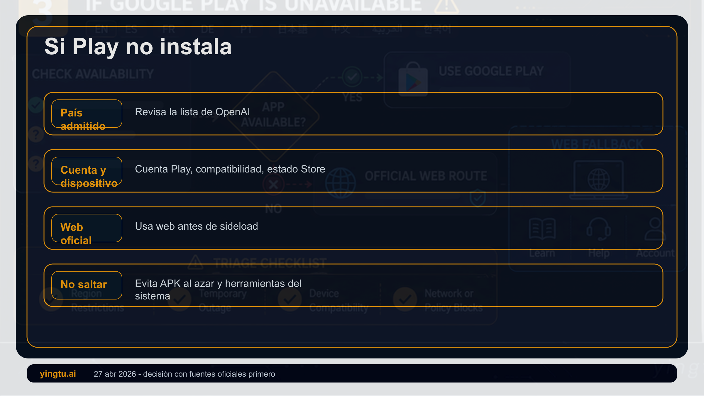 Árbol de decisión cuando Google Play no encuentra o no instala ChatGPT, con búsqueda, país, dispositivo, tienda y web oficial