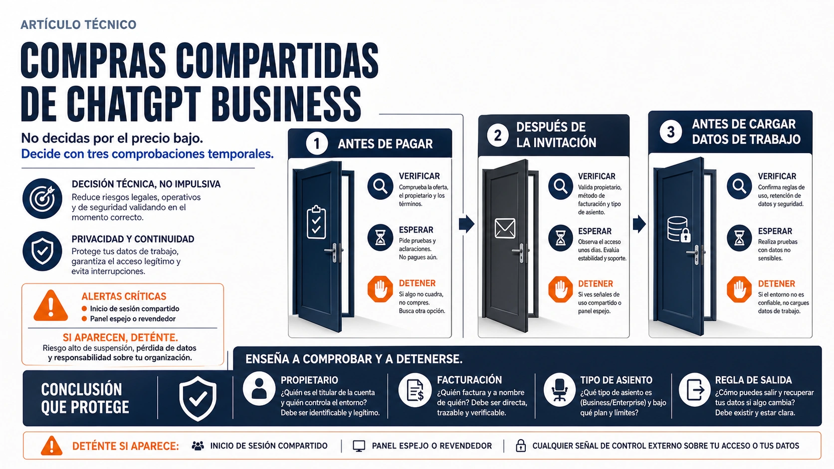 Tres comprobaciones para un asiento compartido de ChatGPT Business