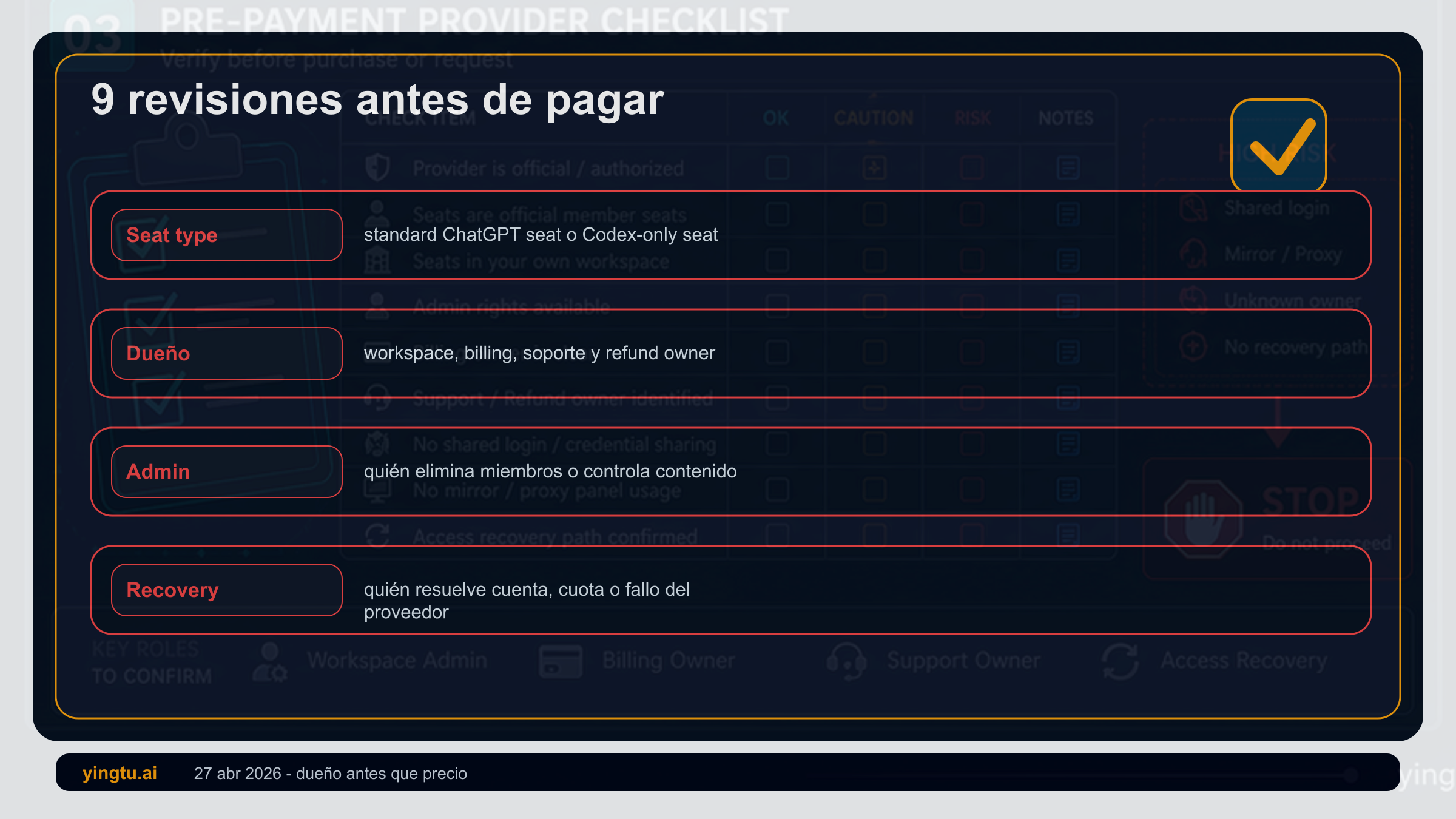 Lista de comprobación antes de pagar un asiento compartido de ChatGPT Business