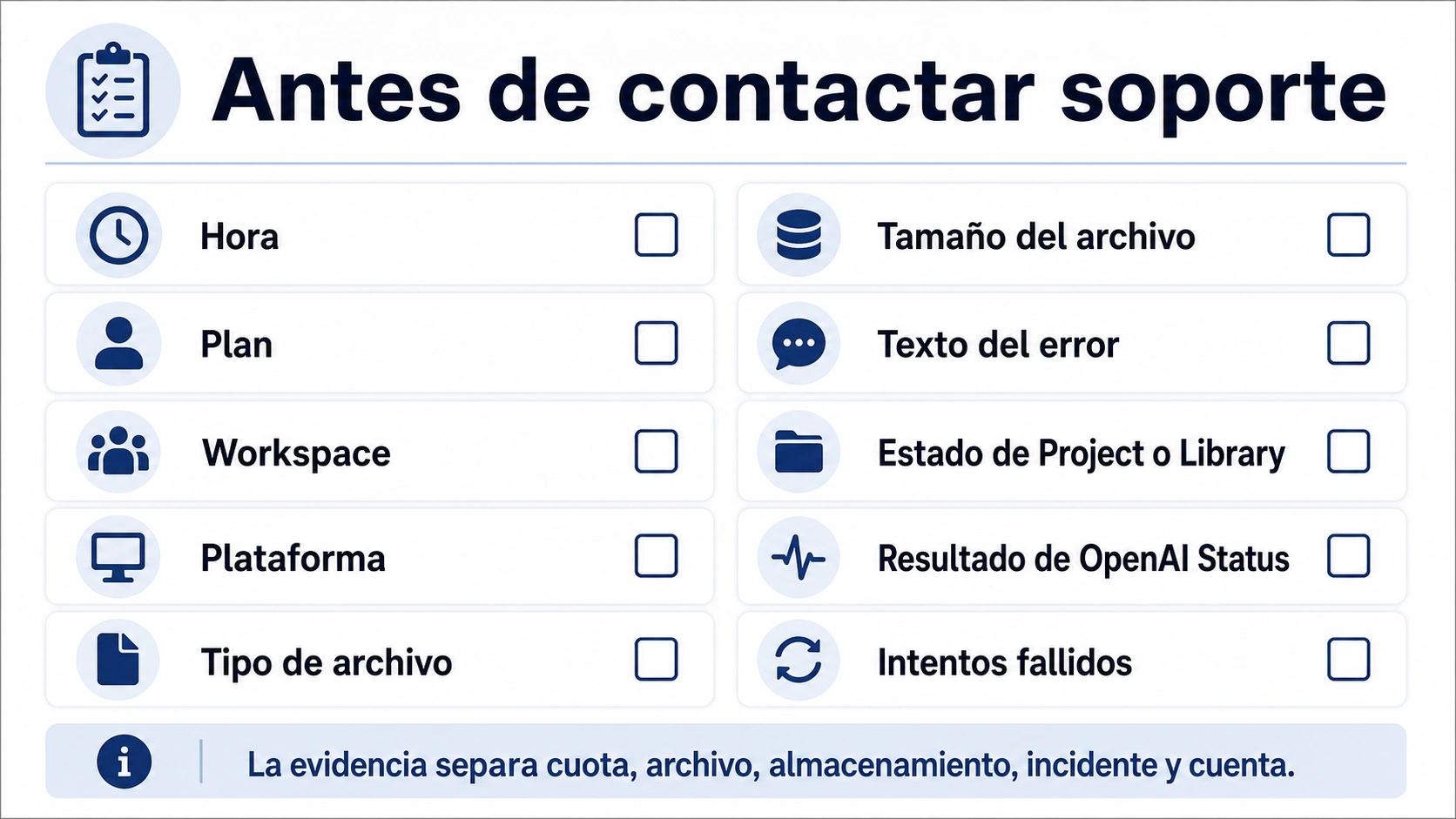 Paquete de evidencia para soporte cuando ChatGPT dice que se alcanzó el límite de subida de archivos