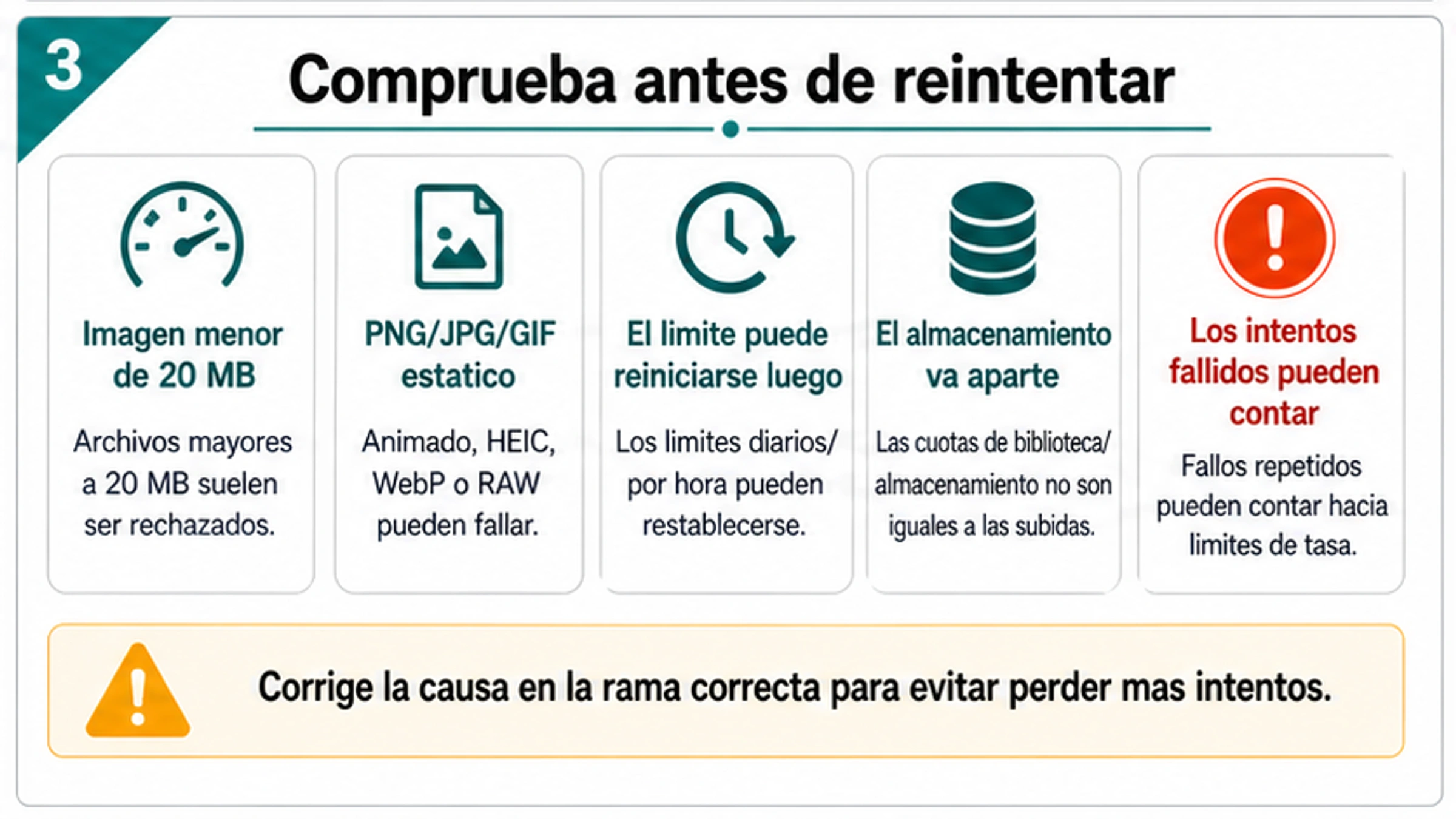 Lista de comprobación de límites y almacenamiento Library para subir imágenes a ChatGPT