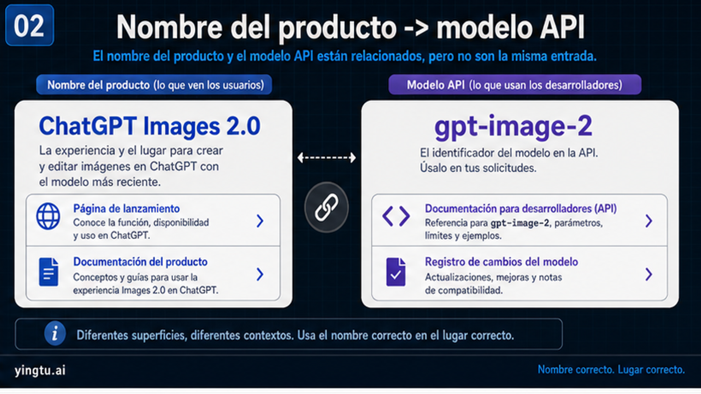 Naming map for ChatGPT Images 2.0 product surface and gpt-image-2 API model