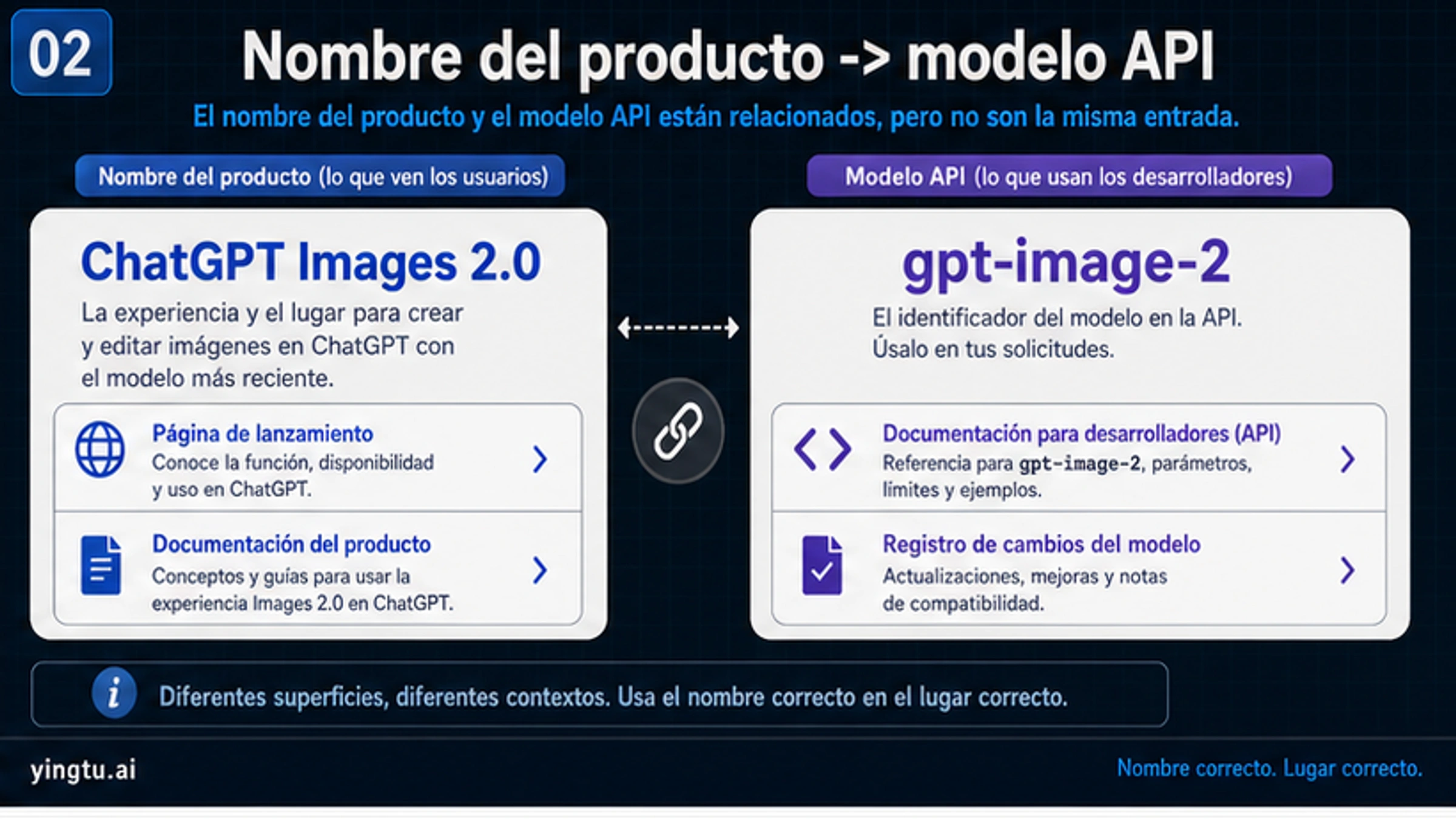Mapa de nombres para la superficie de producto ChatGPT Images 2.0 y el modelo API gpt-image-2