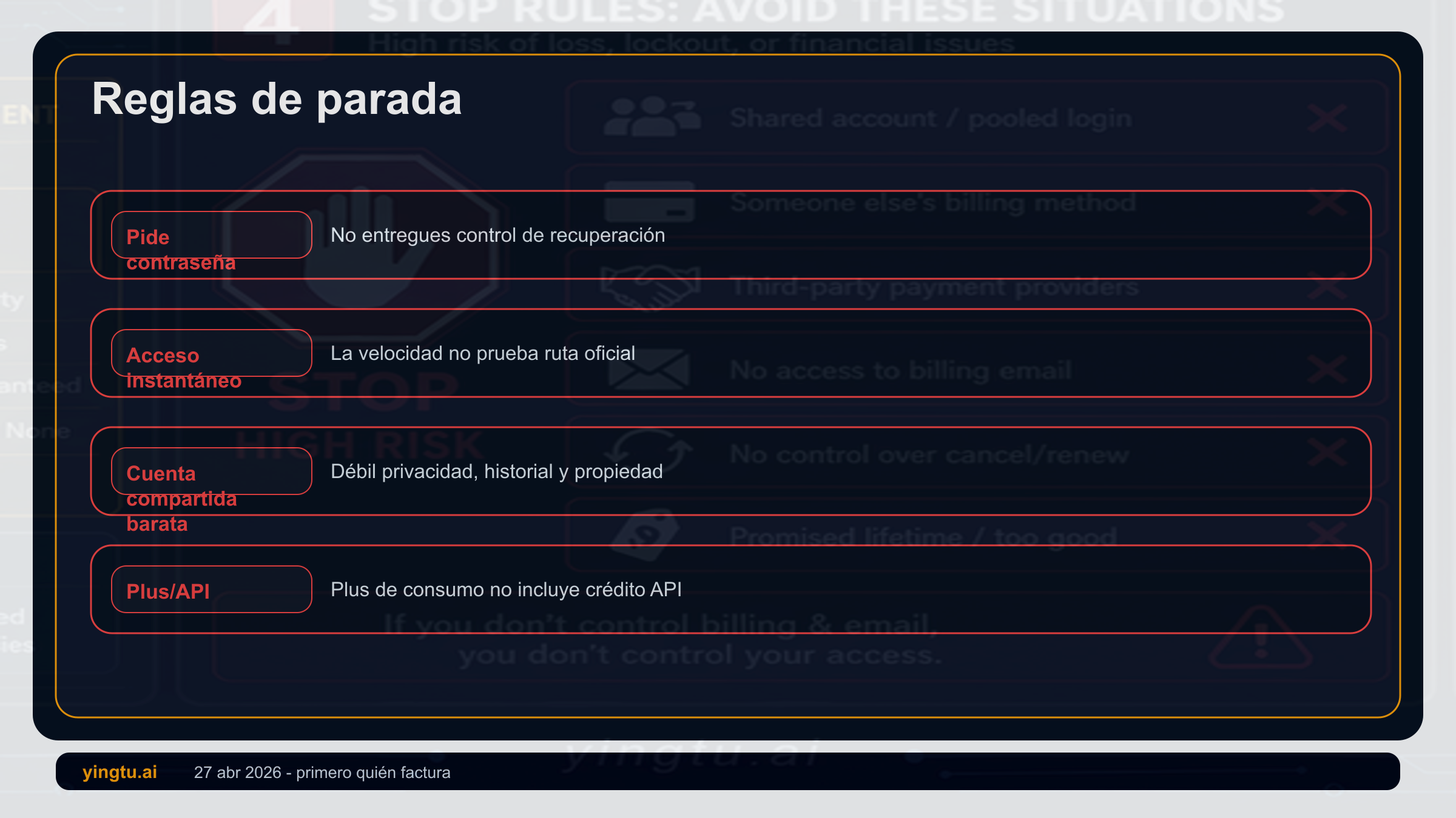 Reglas de parada para ChatGPT Plus: contraseña, activacion inmediata, cuenta compartida y confusion Plus/API