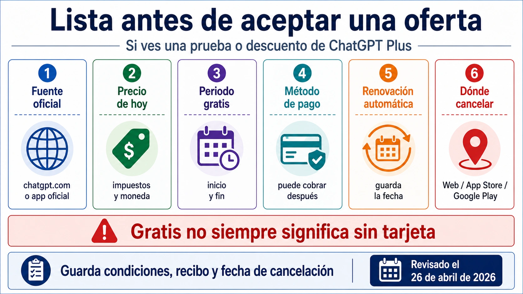 Lista de verificación antes de aceptar una prueba o descuento de ChatGPT Plus: fuente, precio, periodo, pago, renovación y cancelación