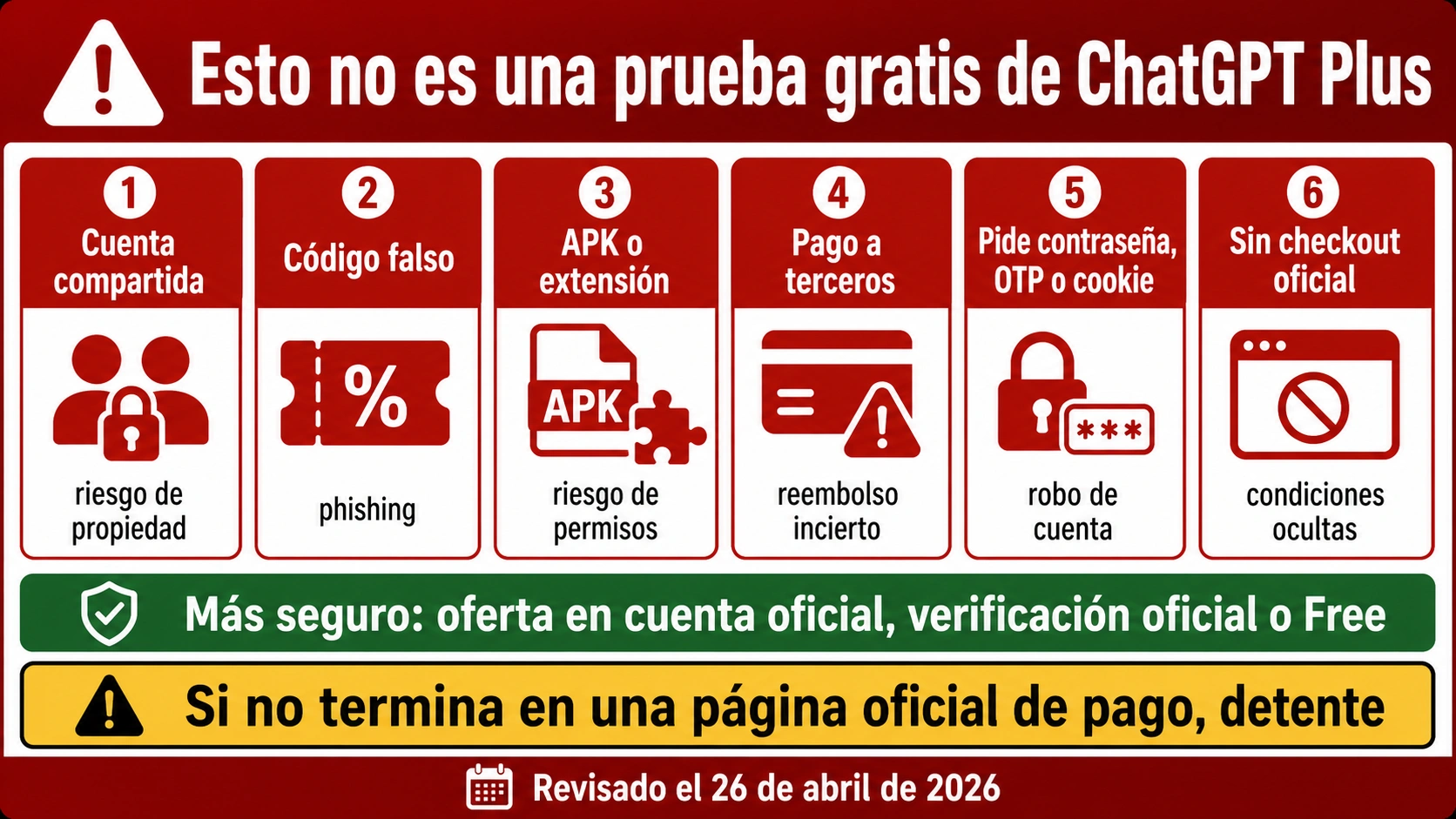 Lista de riesgos que no deben tratarse como prueba gratis de ChatGPT Plus: cuentas compartidas, códigos falsos, APK, pagos de terceros y páginas sin checkout oficial