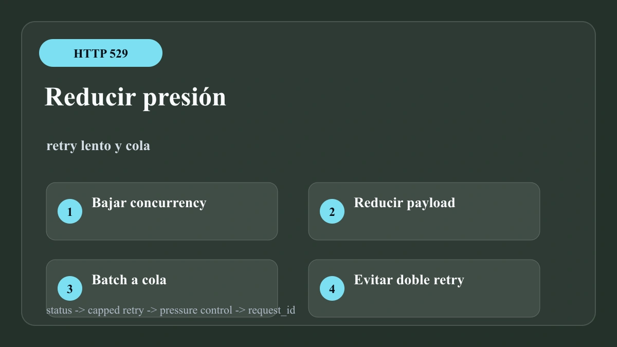Controles de presión para Claude API 529