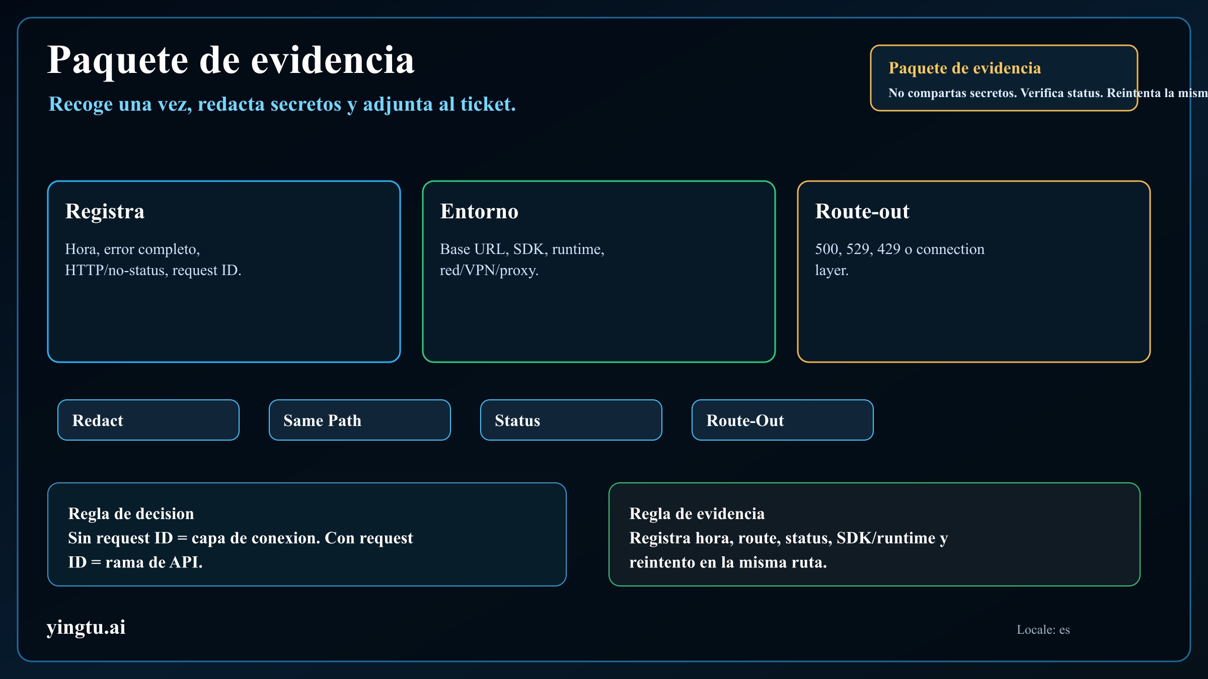 Paquete de evidencia para error de conexión Claude API