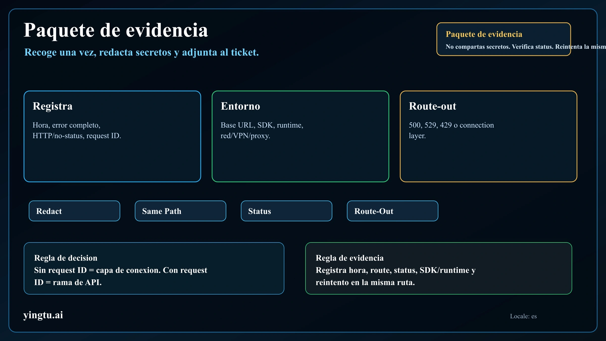 Paquete de evidencia para error de conexión Claude API