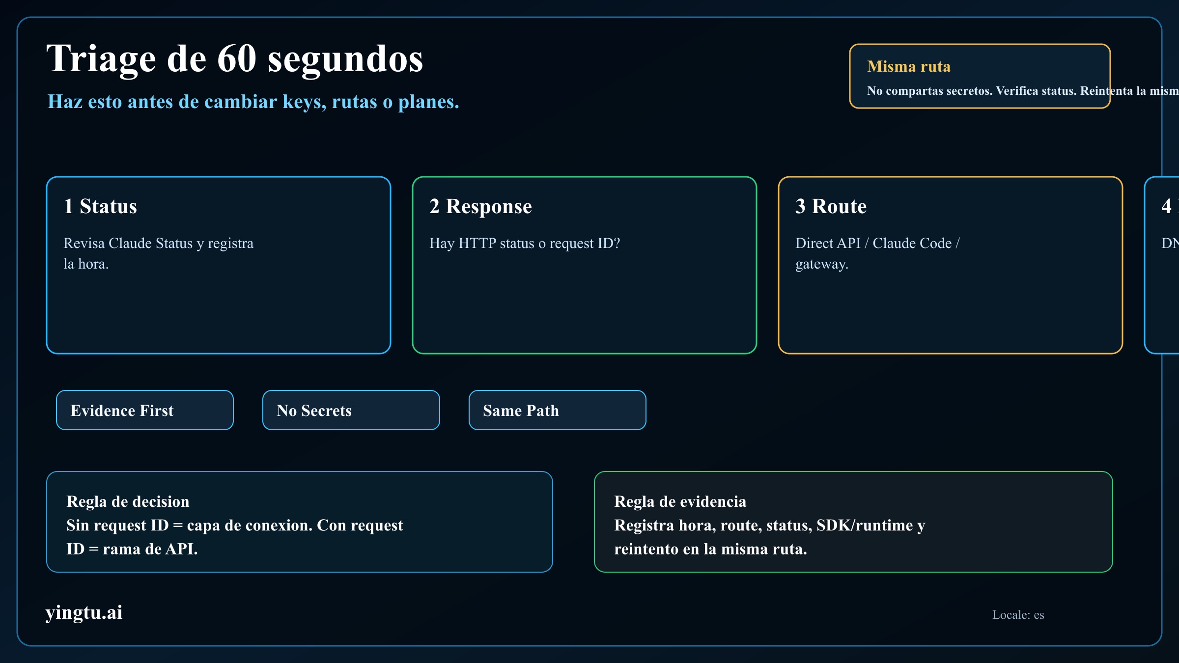 Triage same-path para error de conexión de Claude API