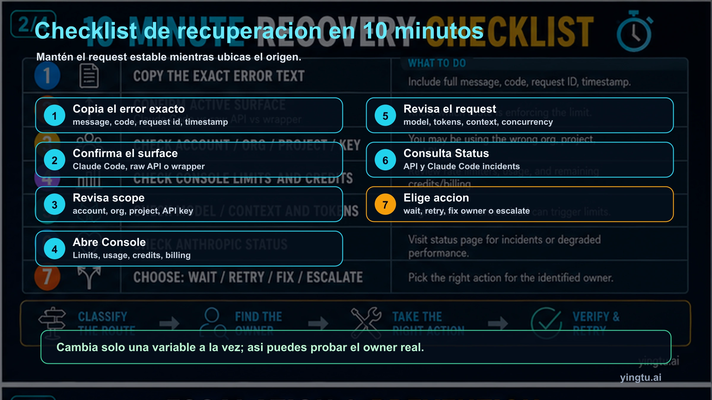 Checklist de recuperación de diez minutos para Claude API Error Rate limit reached