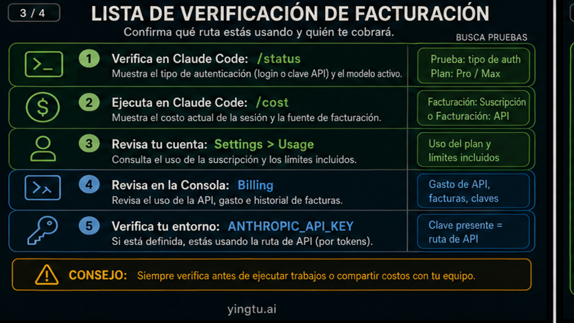 Checklist de verificación de facturación Claude con status cost settings y API keys